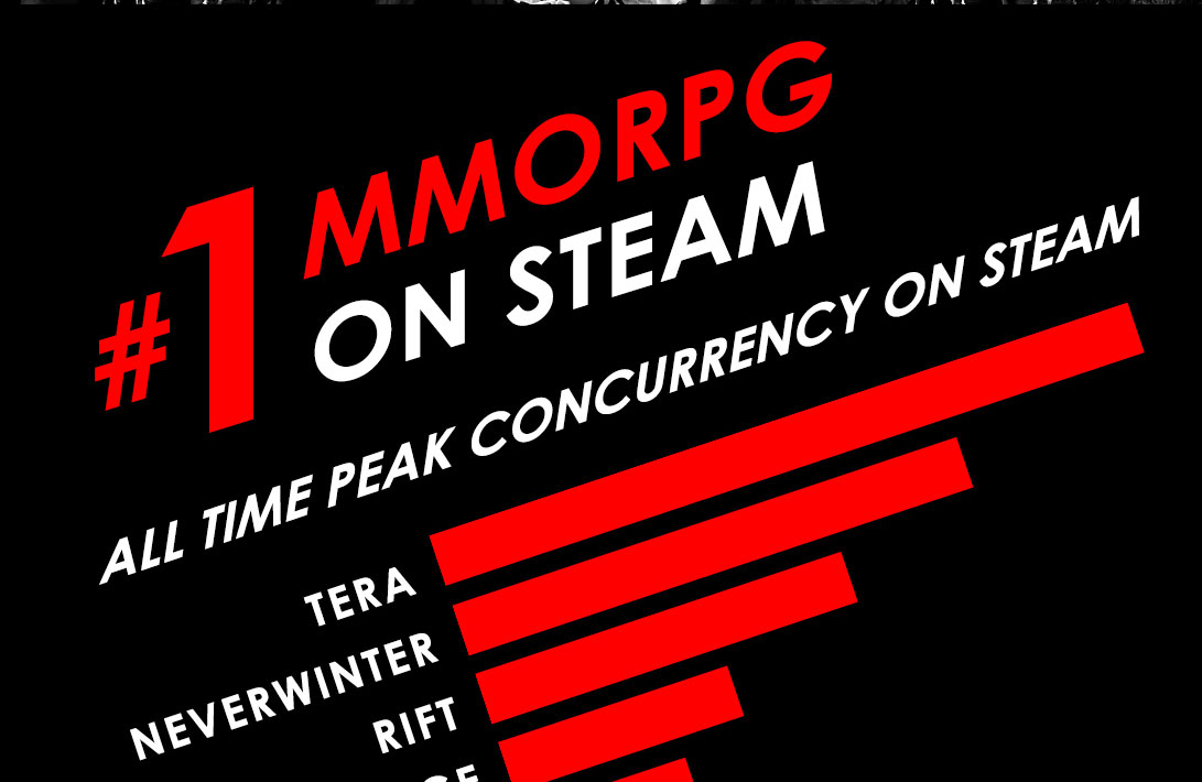 TERA se convierte en el MMORPG más jugado en Steam – Zona MMORPG