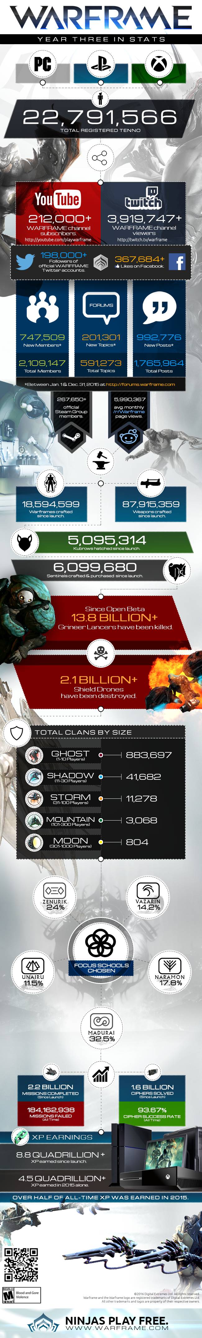 Warframe_Infographic_YearThree