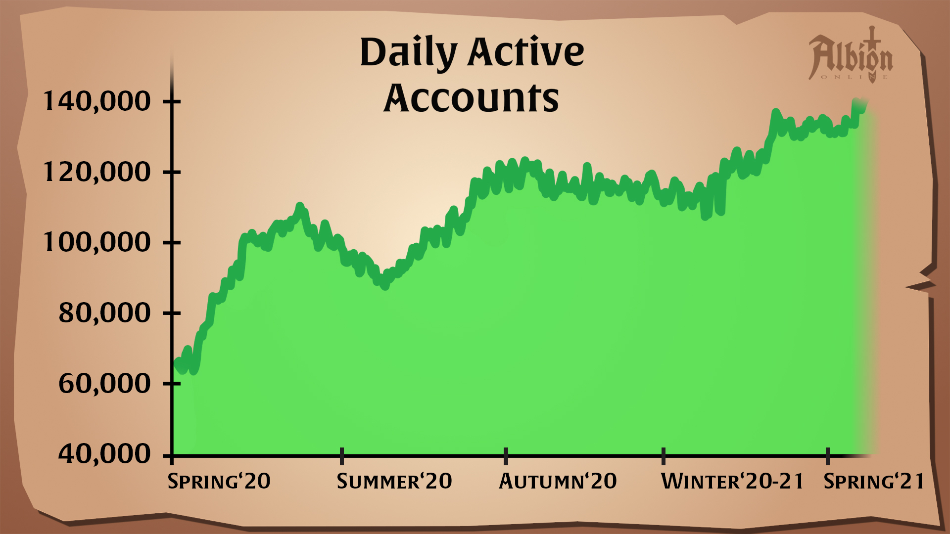 Steam players online statistics фото 38